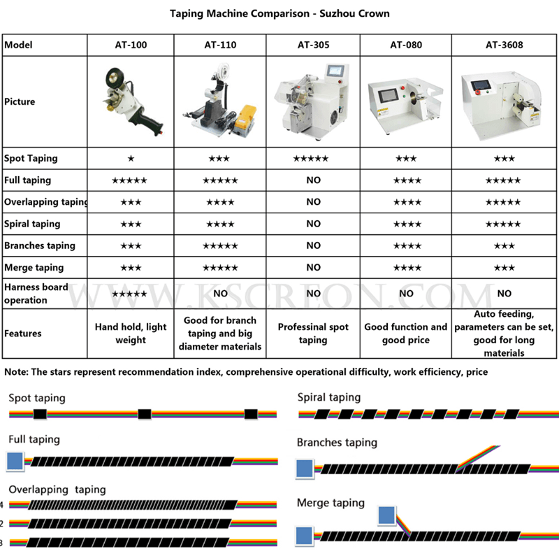 suzhou crown wire taping machine comparison